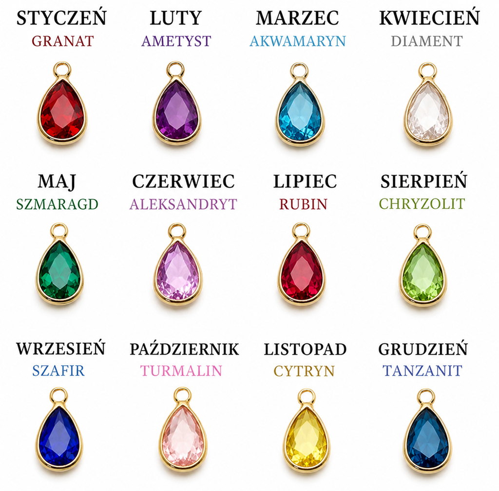 Birthstone chart — one stone for every month